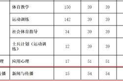 天津体育加分政策