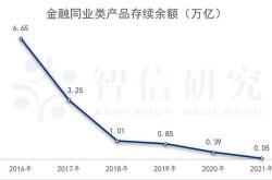 封闭净值型理财产品