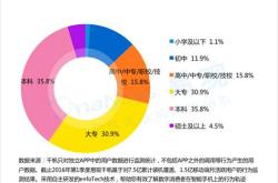 理财客户去哪找