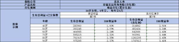 理财保险可靠吗