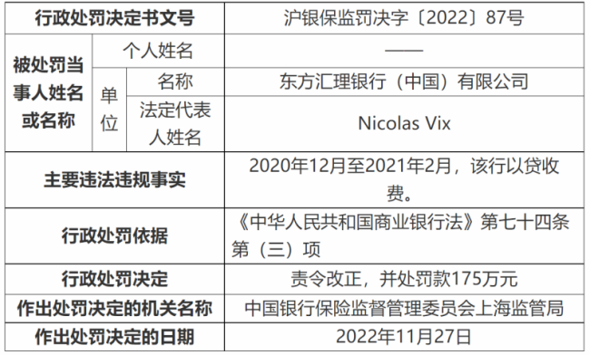 因以贷收费，东方汇理银行被责令改正并罚款175万元