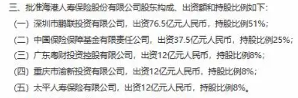 ▲海港人寿股东构成，图片截自国家金融监督管理总局官网。