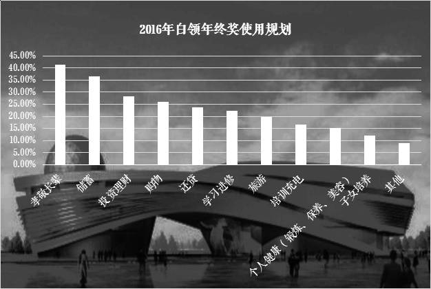 在20、30、40、50岁，你该懂哪些理财技巧 | 小巴学理财