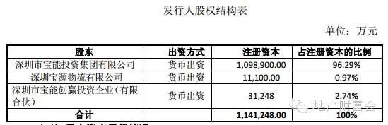 图深圳市钜盛华股份有限公司在2015年11月3日披露的股权结构 (资料来源：钜盛华公开发行2015年公司债券募集说明书)