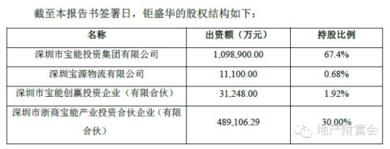 深圳市钜盛华股份有限公司在2015年12月7日披露的股权结构 (资料来源：万科A详式权益变动报告书)