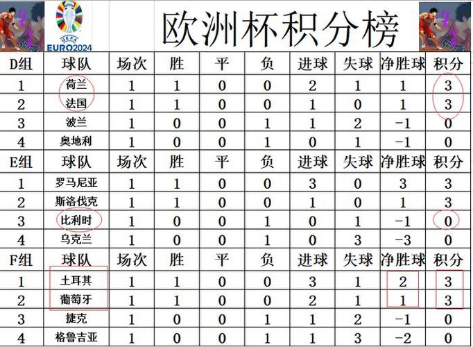 欧洲杯积分榜最新积分表(欧洲杯积分榜排名)