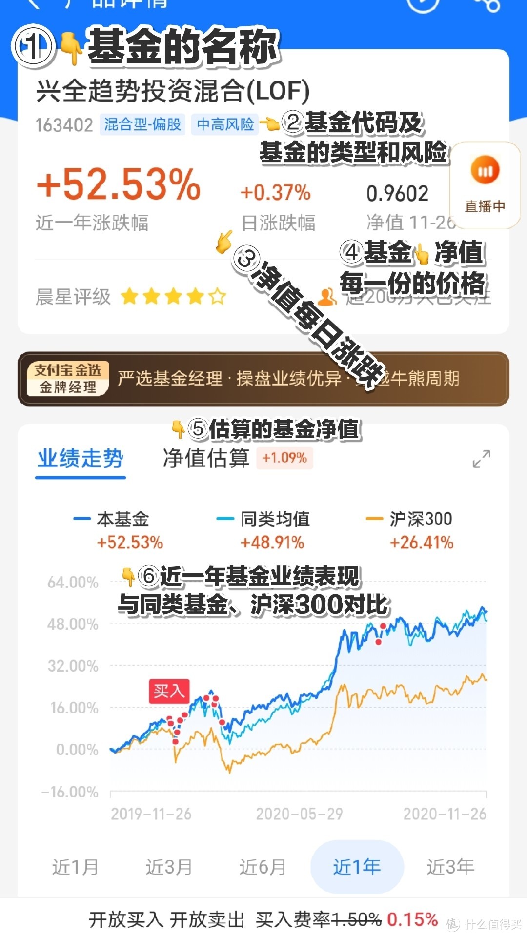 手把手教你看懂支付宝基金的各种指标