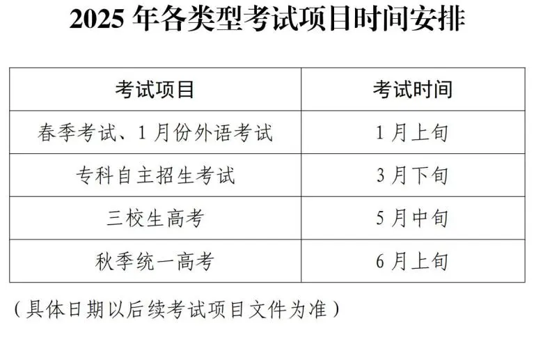 2025年各类型考试项目时间安排.jpg