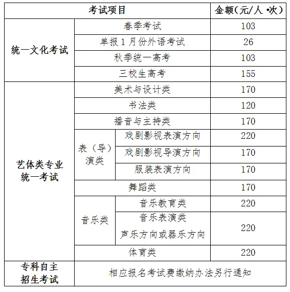 各类考试项目的收费标准.jpg