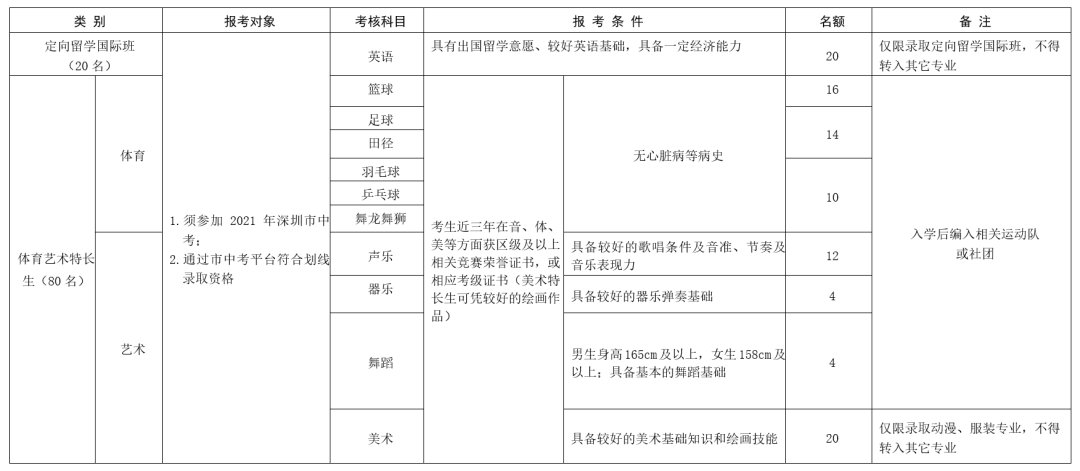 深圳市宝安职业技术学校2021年自主招生章程