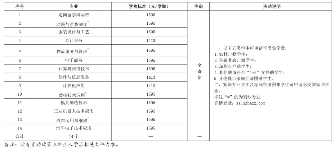 深圳市宝安职业技术学校2021年自主招生章程