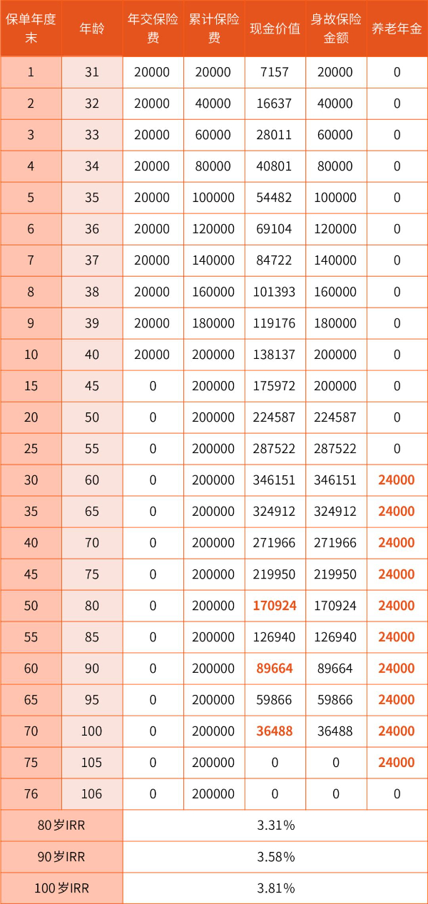 保险存款和定期存款哪个更安全？手头有10万存定期还是买保险好？