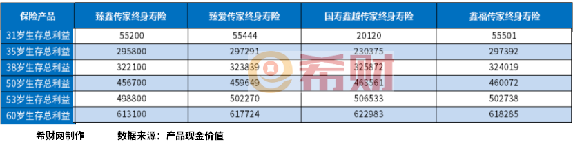 2024中国人寿靠谱的保险理财产品