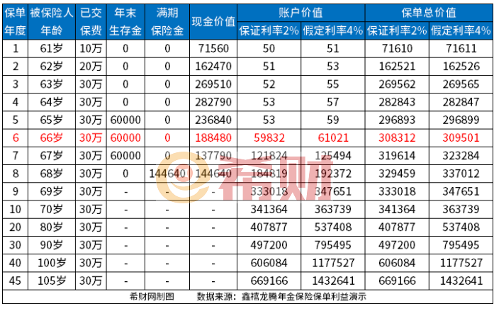 2024中国人寿靠谱的保险理财产品